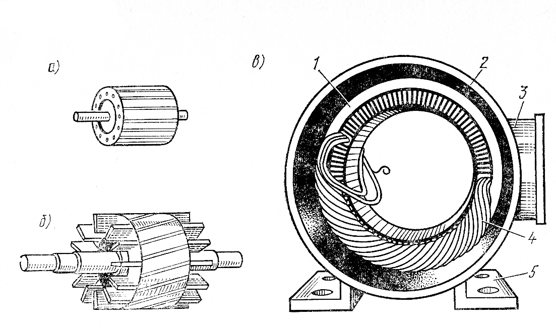 Трехфазные асинхронные двигатели с фазным ротором